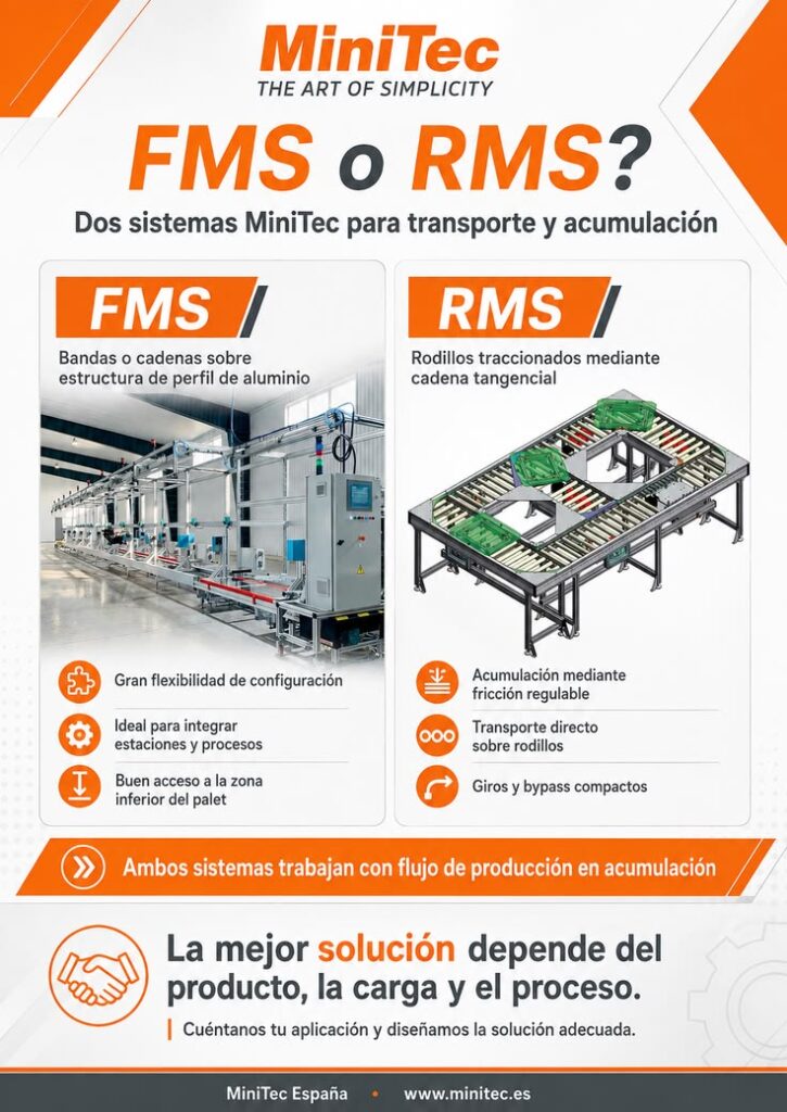 RMS y FMS: diferencias reales entre los sistemas de transporte de palets 3 diferencias fms rms